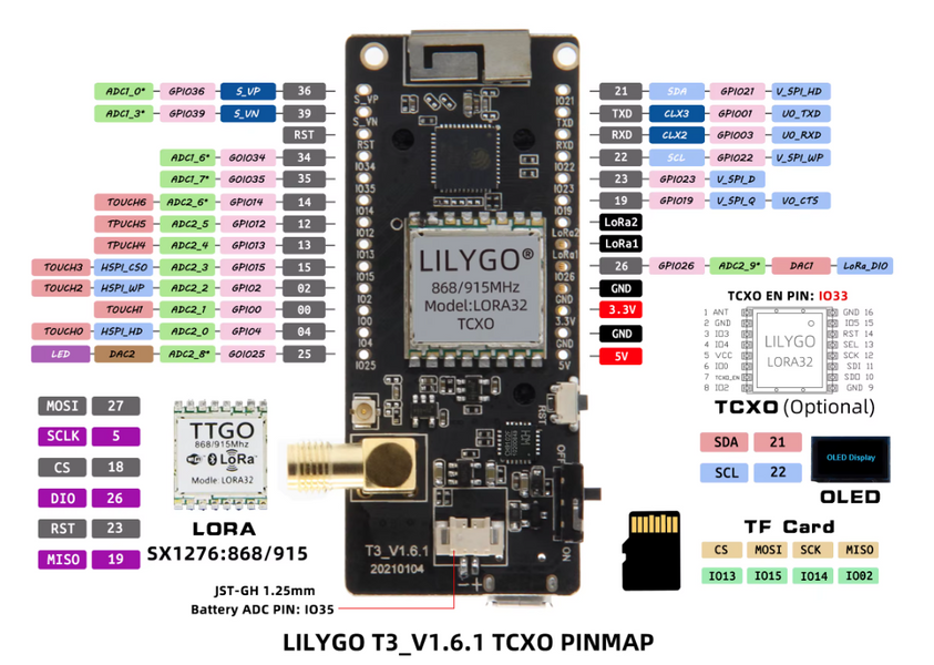 Плата розробника LILYGO TTGO v2.1 LoRa32 SX1278 868МГц 0321 фото